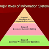 Role of Information Technology in Decision Making