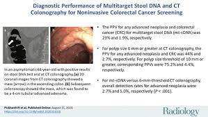 It usually begins as small, noncancerous (benign) clumps of cells called polyps that form on the inside of a persistent change in your bowel habits, including diarrhea or constipation or a change in the consistency of your stool. Diagnostic Performance Of Multitarget Stool Dna And Ct Colonography For Noninvasive Colorectal Cancer Screening Radiology