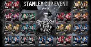 Image result for stanley cup 2019