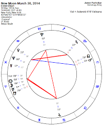 New Moon March 2014 Astrology King