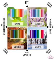 Simple Easy How Seasonal Color Analysis Works The