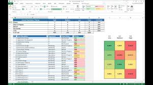 Project Management Excel Risk Dashboard Template