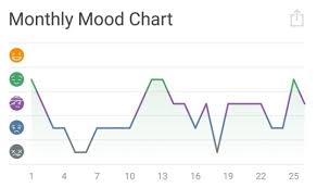 Mood Chart Tumblr