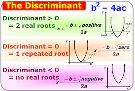 if the discriminant of a quadratic