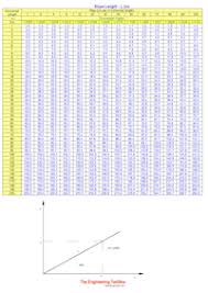 Slope Degree Gradient And Grade Converter