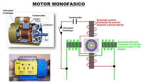 cómo se conecta un motor monofásico y