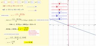 Solution Of Pair Of Linear Equations In