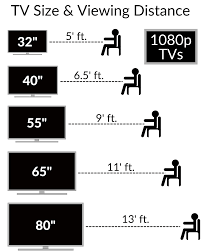 tv size guide what size tv is right