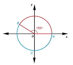 Sat Math