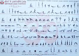 Ashtanga Yoga Asanas Names List And Meaning Of The Postures