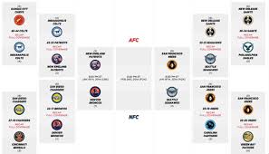 2014 Nfl Playoff Bracket 49ers Will Face Seahawks In Nfc