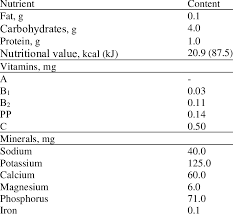 nutritional value of whey