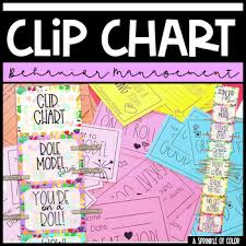 Clip Chart With Behavior Management Sheets Fruit Salad Style