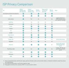 Compare Internet Providers By Zip Code See All Isps Near You