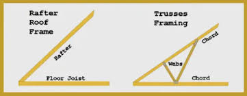 rafter vs truss difference between