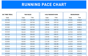 How To Train For A 10k Run With Pace Chart