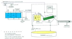Flowchart Dewatering With Activated Sludge Treatment Auto