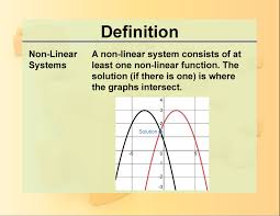 Definition Systems Concepts Non