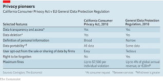 The Data Sheriffs Companies Should Take Californias New
