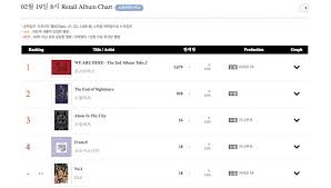 Gaon Chart Announces Official Launch Of New Retail Album