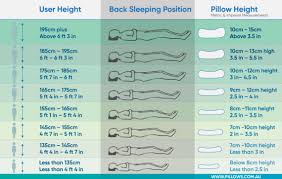 Common Pillow Sizes