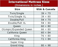 King Sheet Size Double Bed Size Inches Bed Sheet Sizes