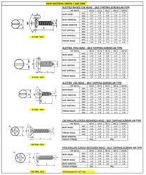 60 Described Sheet Metal Screw Diameter Chart
