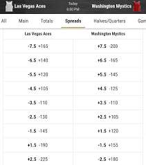 minus 3 spread mean in sports betting