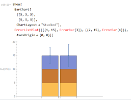 How To Add Error Bars To A Stacked Bar Chart Mathematica