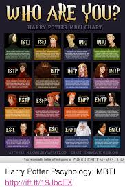 Who Are You Harry Potter Mbti Chart The Strategis Istj Isfj