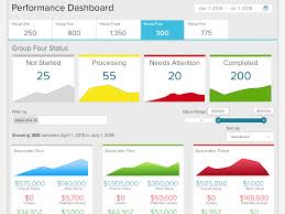 Performance Dashboard By Isidore Gotto On Dribbble