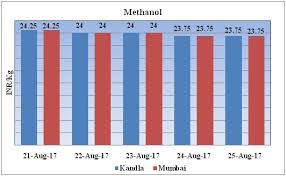Methanol Weekly Report 26 Aug 2017 25 Aug 17 05 49 Pm