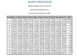 76 Unique Federal Jobs Pay Chart