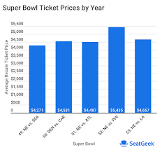 Super Bowl Tickets Seatgeek