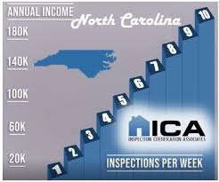 north carolina home inspector license
