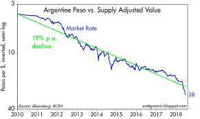 A Simple Fix For Argentinas Peso Seeking Alpha