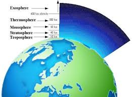 explain the layers of atmosphere with