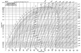 Cheap And Reviews R22 Pressure Chart Refpacuv Top
