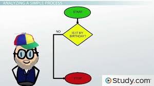 Analysis And Design Tools Analysis Definition And Flow Charts Introduction