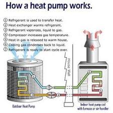heat pump owens heating and air