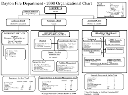 Ppt Dayton Fire Department 2008 Organizational Chart
