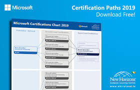 Microsoft Certification Paths 2019 New Horizons Ireland