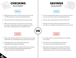 Check spelling or type a new query. Checking Savings Accounts What S The Difference Get Schooled