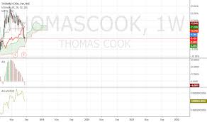Thomascook Stock Price And Chart Nse Thomascook Tradingview