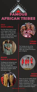 famous african tribes culture rituals