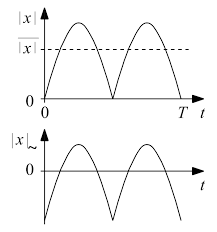 U(t) = r * i(t) kondensator: Wechselspannung Wikipedia