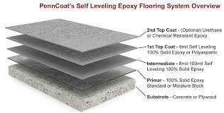 self leveling epoxy flooring penncoat