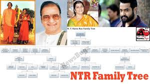 Jr Ntr Wife Lakshmi Pranathi Wiki Biography Age Family