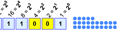 binary decimal and hexadecimal numbers