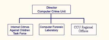 Computer Crime Unit